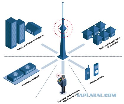 Европа хочет запретить Wi-Fi