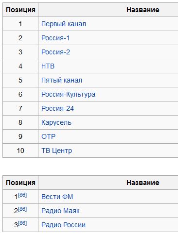 Триколор