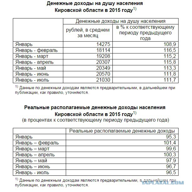 Вопрос Путину..