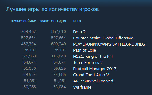 Wargaming 49