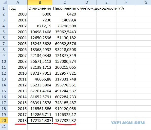 Очередная пенсионная реформа