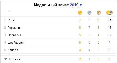 Ванкувер-2010! Олимпиада.