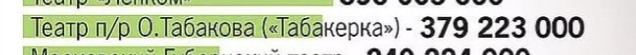 О нищих российских артистах
