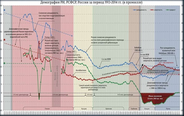 Рождаемость в России сократилась почти на четверть за пять лет