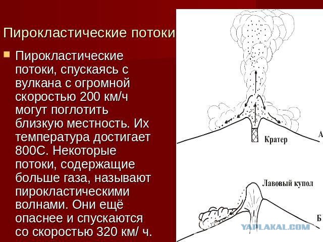 Извержение