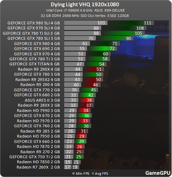 Интервью с инженером Nvidia о фиаско GTX 970