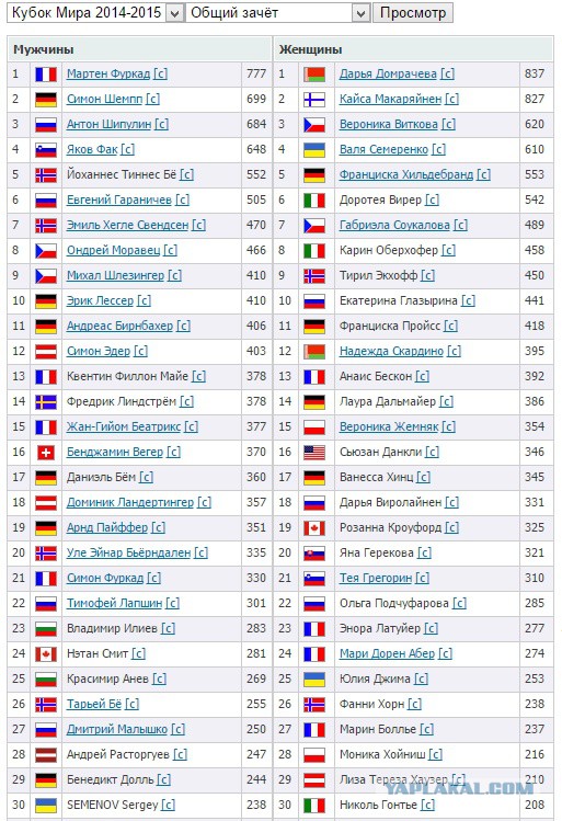 БИАТЛОН СЕЗОН 2014/2015 ЧАСТЬ 4