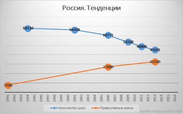 Минздрав и Русская православная церковь подписали