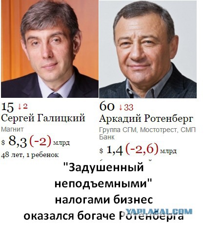 В Кремле не согласны с сильным падением дохода