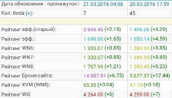 Wargaming 33