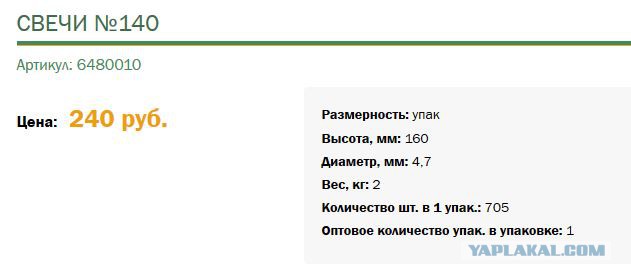 "Выгоднее только наркотики": как устроена экономика церковной свечки