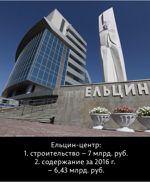 Грудинин предложил закрыть Ельцин-центр и отдать его детям