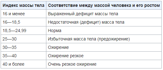 Девушка с идеальным телом