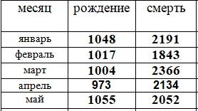 Они говорят об улучшении рождаемости…