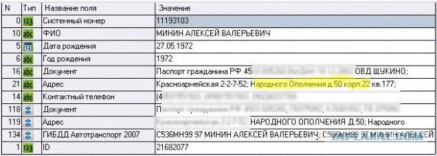 Bellingcat: Один из разведчиков ГРУ спалил имена более 300 своих коллег