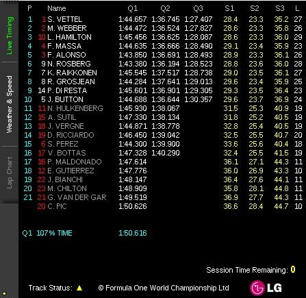 Формула-1 (сезон 2013)