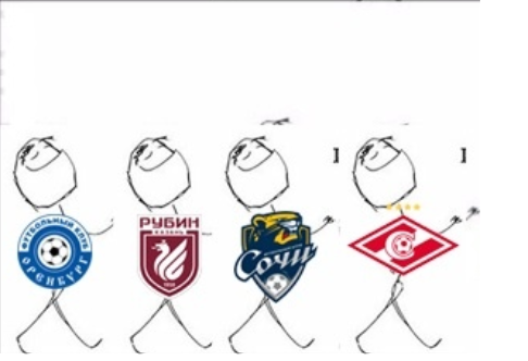 Чемпионат России по футболу 2019-2020. Часть V.