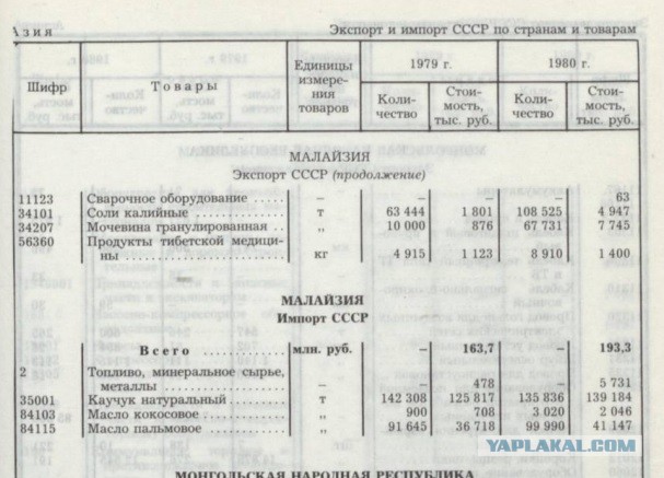 Милостивые господа, чего в СССР 2024 у вас не было бы
