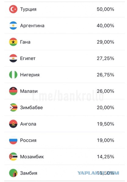 Ключевая ставка 21%