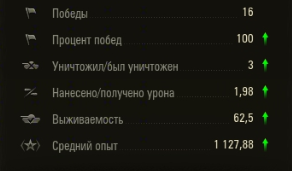 Wargaming 62