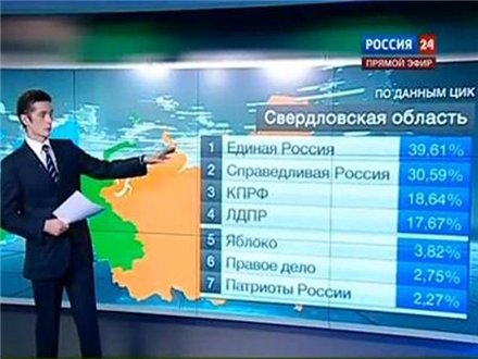 Чуров пригрозил судом за упоминание 146 процентов