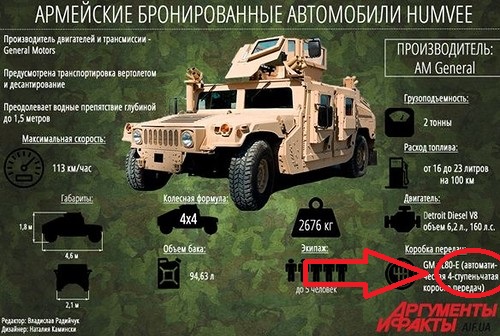 Бронетехника армии  Украины