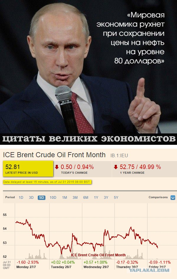 ЦБ "настойчиво идет" по пути укрепления рубля