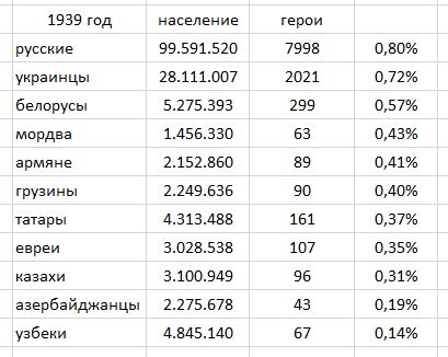 Евреи в Красной Армии в годы ВОВ