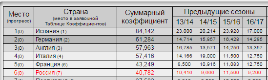 Футбол Чемпионат России 2016-17. Кубок России,РФПЛ,ФНЛ. Часть 11
