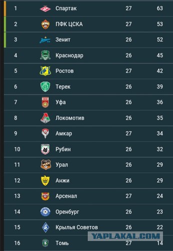 Футбол Чемпионат России 2016-17. Кубок России,РФПЛ,ФНЛ. Часть  XVII