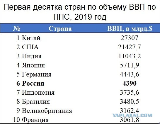 Их нищета гарантирована