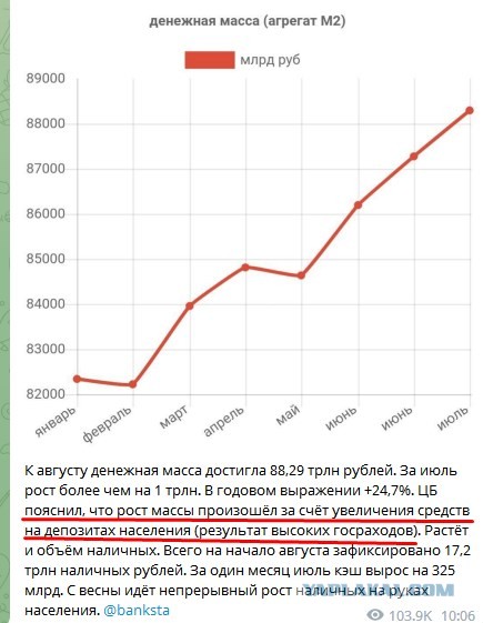 Безумные цены на автомобили б.у. Сентябрь 2023 года