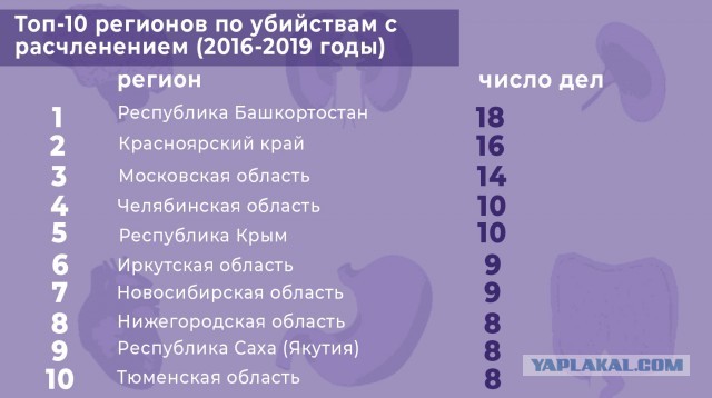 Конфликт самокатчика и велосипедиста в российском городе закончился стрельбой