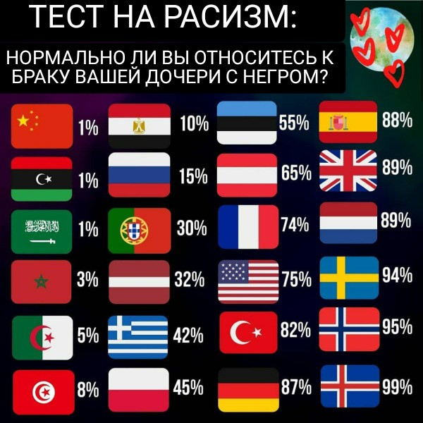 В Москве начальнику склада в 10 тысяч рублей обошлась фраза «Нет негров – нет расизма».