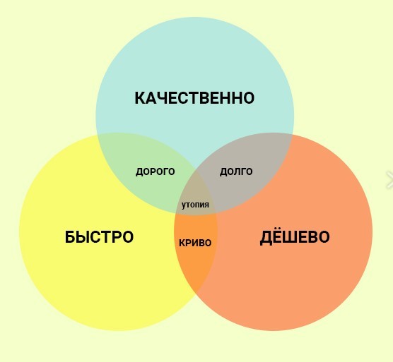 Ремонт в 1к квартире быстро/качественно/дешево