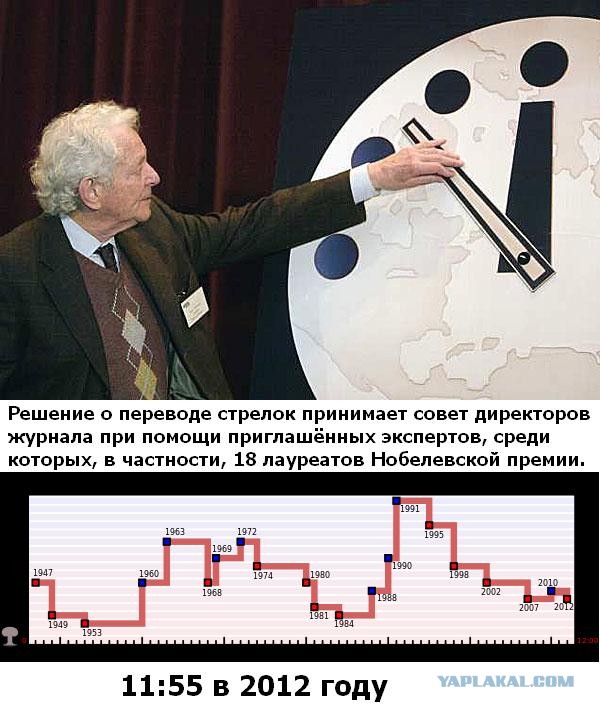 США VS Россия и Китай