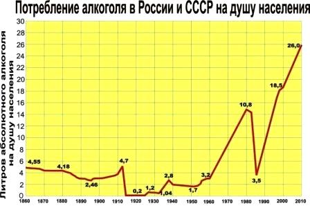 СССР – страна алкоголиков? А факты – против…