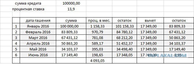 3 процента от 3 млн