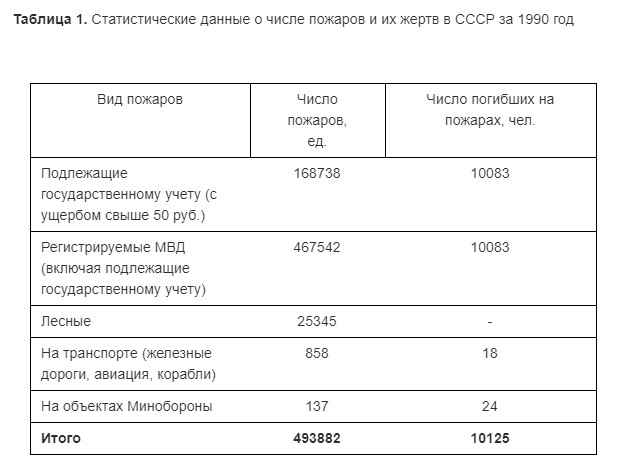 «Там дети задыхаются!»: Госдума отказалась настоять на режиме ЧС в Сибири