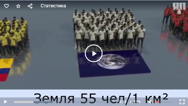 Сравнение стран по плотности населения