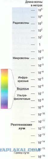 Анжела Лондон - Инфракрасный