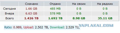 МинСвязи против Торрента!
