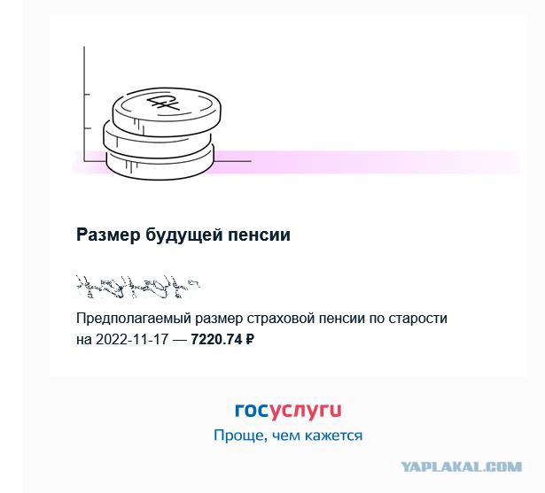 Размер вашей будущей пенсии
