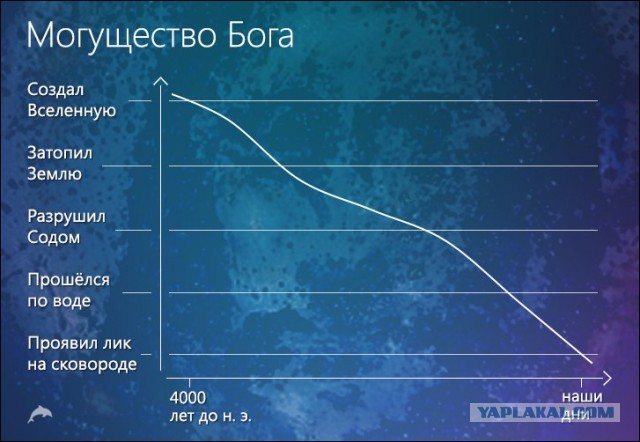 Слава Богу, я атеист 6