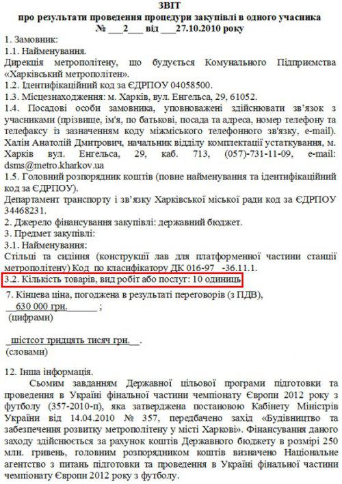 Лица Мэров