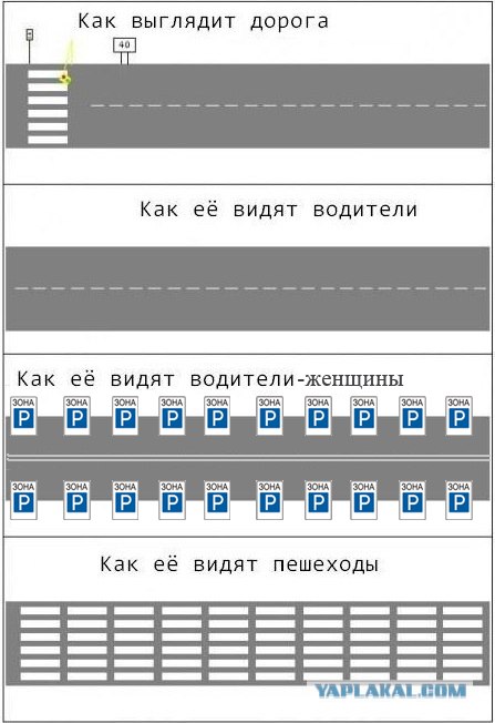 Дорога... Вот откуда все проблемы.