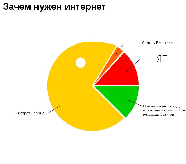 Милонов предложил блокировать сайты с порнографией