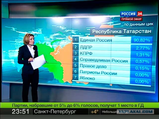 Урна раздора. Нарушения на выборах 2011