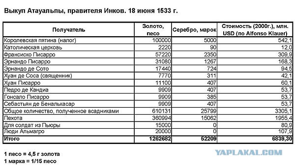 Маркиз-свинопас. История одного бастарда