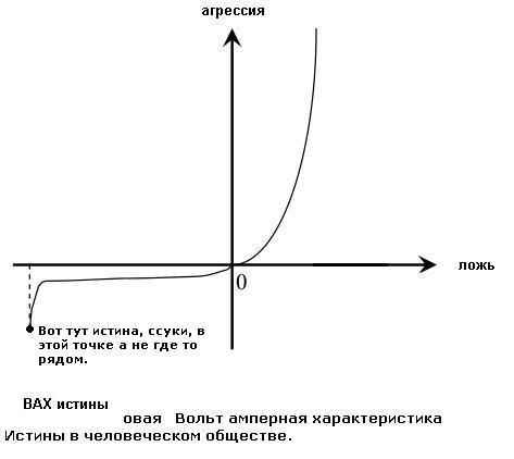 Эта ненавистная Страна